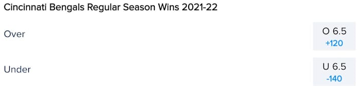 Cincinnati Bengals Win Total Odds via FanDuel Sportsbook